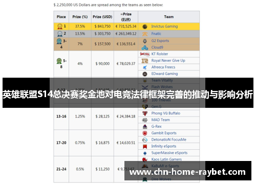 英雄联盟S14总决赛奖金池对电竞法律框架完善的推动与影响分析 英雄联盟S14总决赛奖金池对电竞法律框架完善的推动与影响分析
