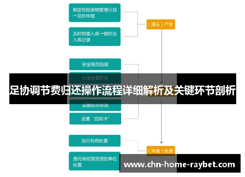 足协调节费归还操作流程详细解析及关键环节剖析 足协调节费归还操作流程详细解析及关键环节剖析